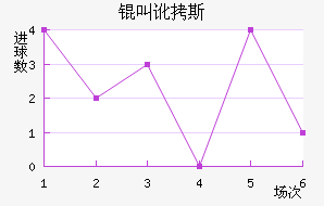 �ж�˹�۽�������������