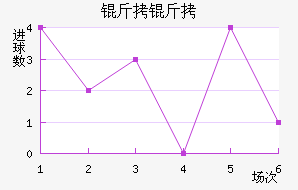 ������������������