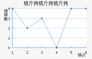 �����ؽ�������������