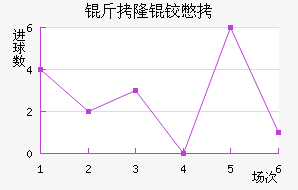 ��¡�±Ƚ�������������