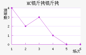 MC������������������
