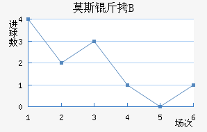 Ī˹��˹�ʹ�B�ӽ�������������