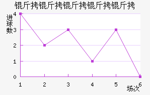 ���������ؽ�������������