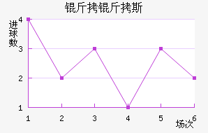 ����˹����������������