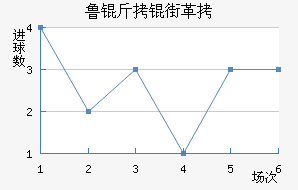 ³���ָ���������������