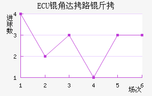 ECU�Ǵ�·�ս�������������