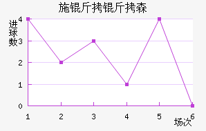 ʩ����ɭ��������������
