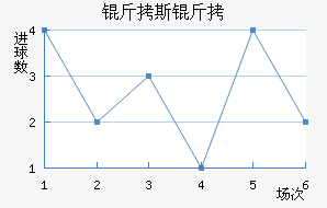 ��˹���������������������