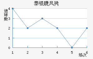 ̩�޷�˹��������������