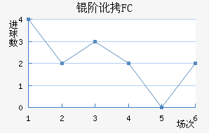 �׶�FC��������������