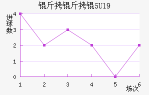 �����U19��������������