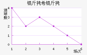 ��ϣ����������������