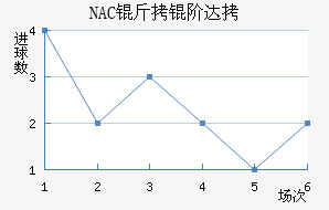 NAC���״��������������