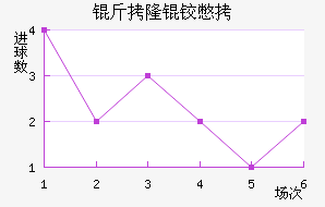 ��¡�±Ƚ�������������