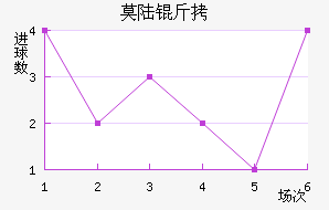 Ī˹������½����������������