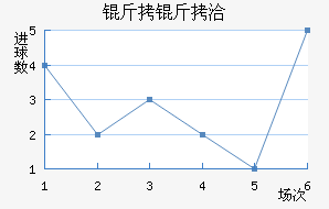 ����Ǣ��������������