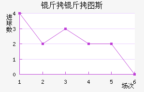 ����ͼ˹��������������