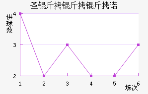 ʥ������ŵ��������������