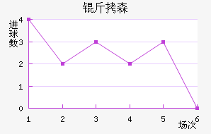 ��ɭ��������������