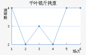 ǧҶ��ԭ��������������