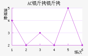 AC������������������
