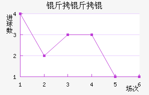 �������������������