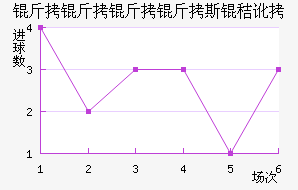 ��������˹�ն���������������