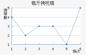 ��˱���������������