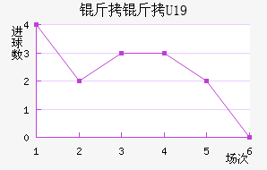 ����U19��������������