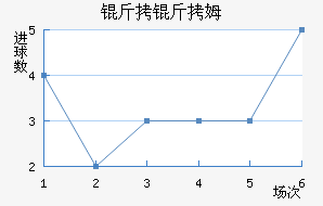 ����ķ��������������