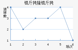 ��¡�±Ƚ�������������