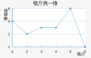 ��һάҲ�ɽ�������������