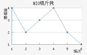 MIO�ݽ��Ϻ���������������