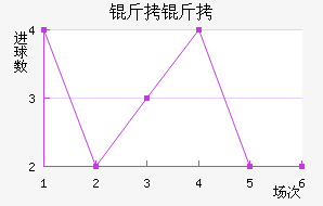 ���ٶ�����������������