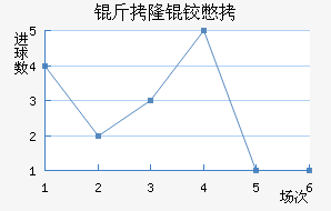 ��¡�±Ƚ�������������