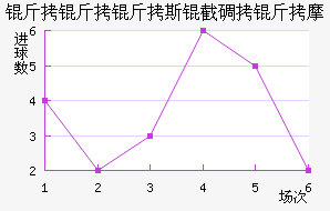 ������˹�ص���Ħ��������������