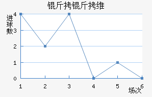 ����ά�������Ƚ�������������