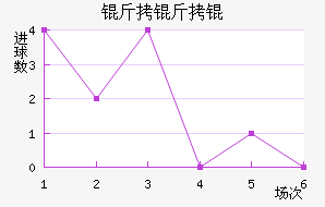 ����׽�������������