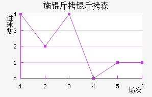 ʩ����ɭ��������������