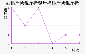 AZ ������������������������