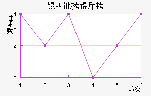 �ж�����������������