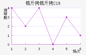 ���ݸ���(U19)��������������