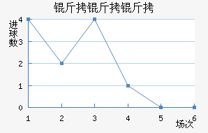 �����ؽ�������������