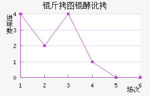 ��ͼ�Ͷ���������������