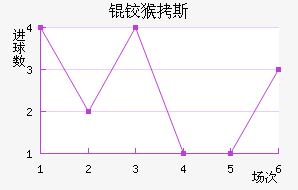 �º�˹��������������