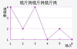 ���������ؽ�������������