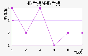 ��¡�±Ƚ�������������