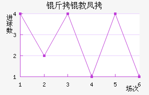 ������������������