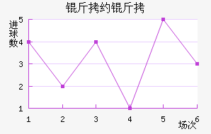 ��Լ�����������������