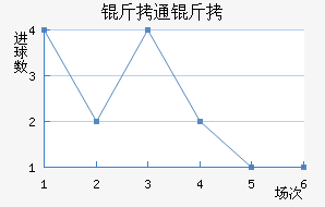 ��ͨ����������������